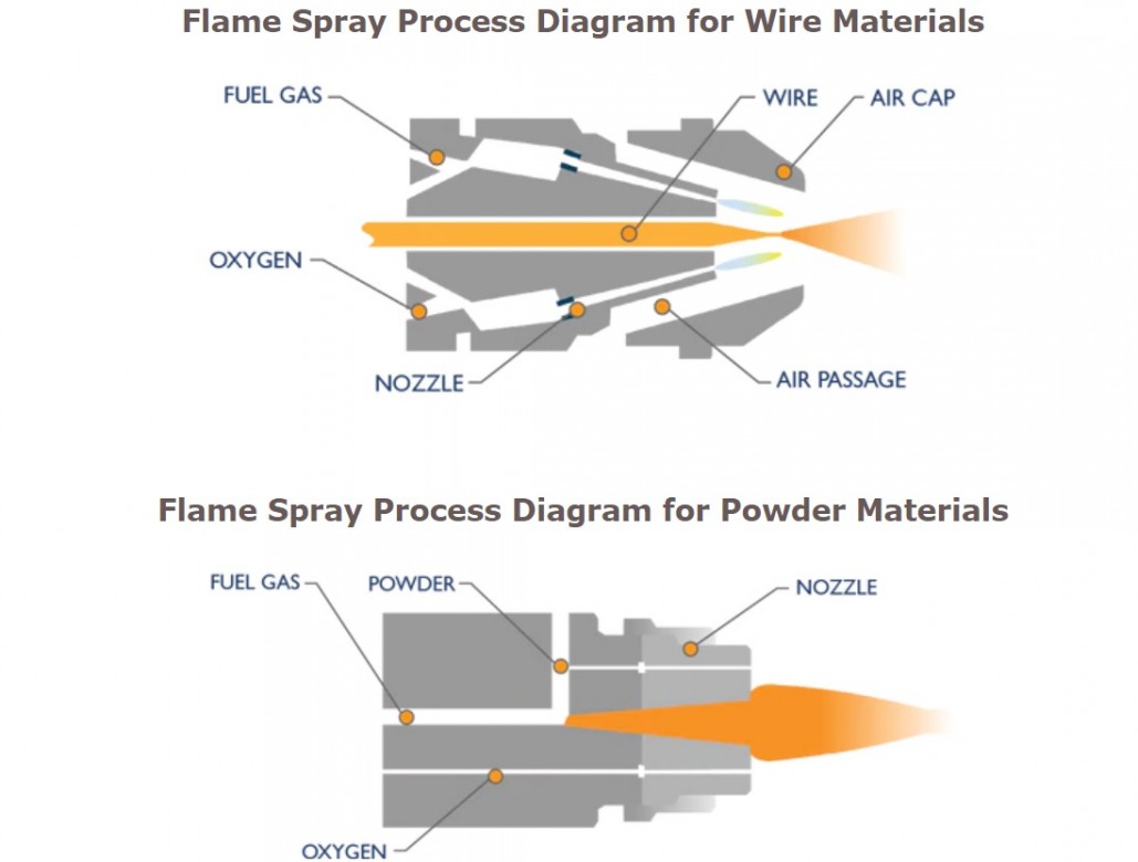 Frame Spray Coating